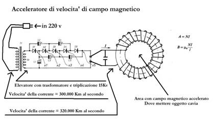 acceleratore.jpg